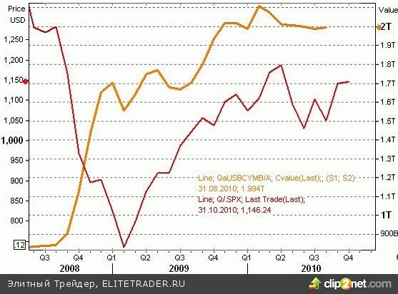 Уроки не выучены: финансовые институты, спасенные за счет госбюджетов, вновь готовы к надуванию пузырей на развивающихся рынках