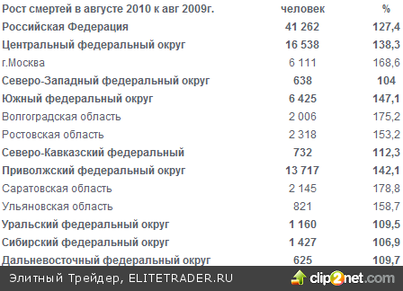 Результаты переписи будут играть против QE2