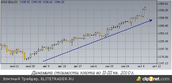 Золотые "бомбоубежища" от валютной "войны" Золотые "бомбоубежища" от валютной "войны"
