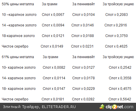 Так вы решили продать свои золотые украшения: опасайтесь мошенников! Так вы решили продать свои золотые украшения: опасайтесь мошенников!