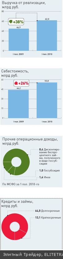 Биржевая загадка «Автоваза» Биржевая загадка «Автоваза»