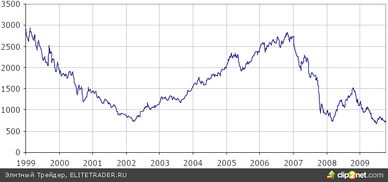 Греческий кризис: История и перспективы Греческий кризис: История и перспективы