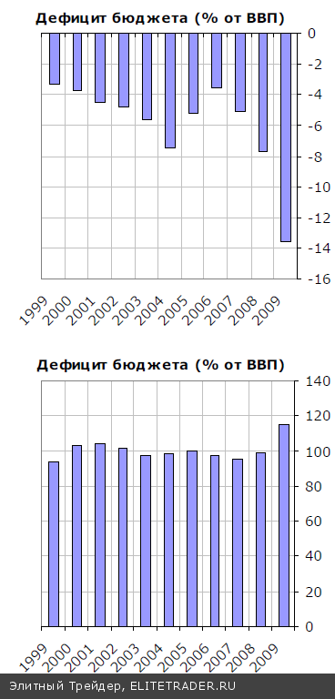 Греческий кризис: История и перспективы Греческий кризис: История и перспективы