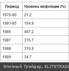 Гиперинфляция вокруг света Гиперинфляция вокруг света