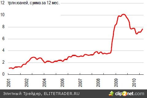 Почему то, что происходит, не успокаивает?