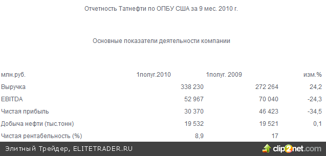 Итоги недели. Консолидация и выжидание