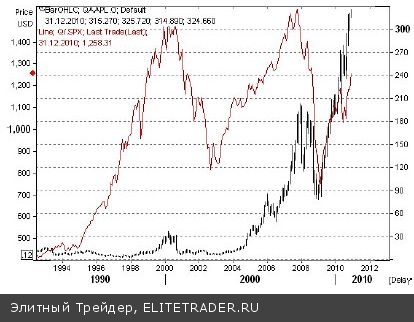 Циклический Санта Клаус Циклический Санта Клаус