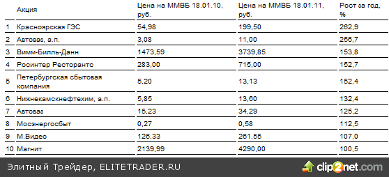 Ударники второго эшелона Ударники второго эшелона