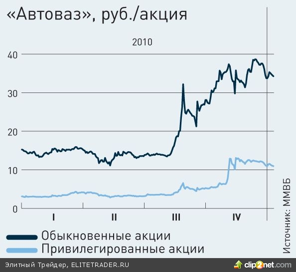 Ударники второго эшелона Ударники второго эшелона