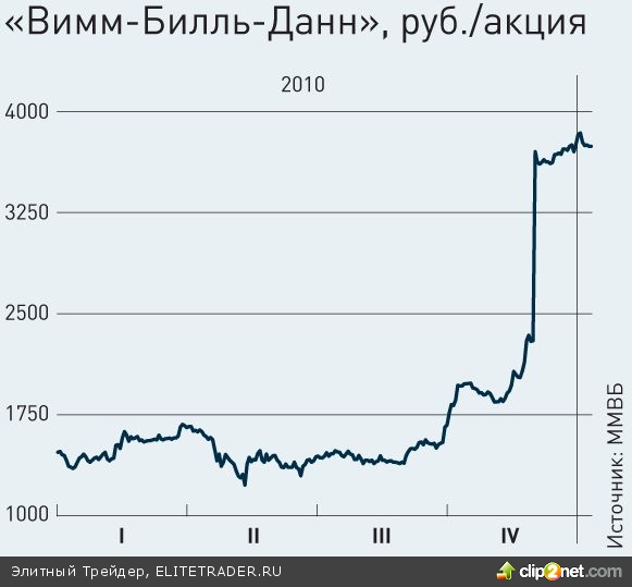 Ударники второго эшелона Ударники второго эшелона