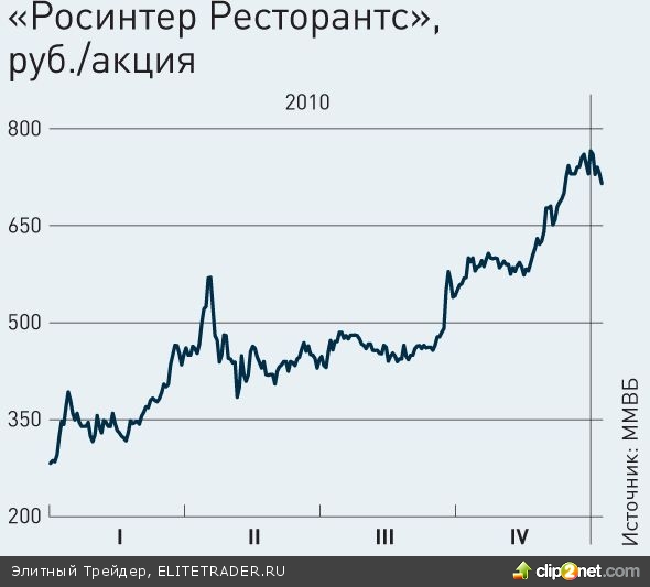 Ударники второго эшелона Ударники второго эшелона