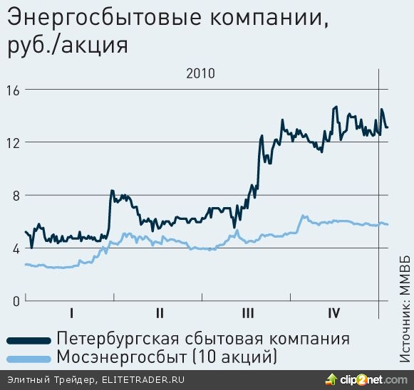Ударники второго эшелона Ударники второго эшелона