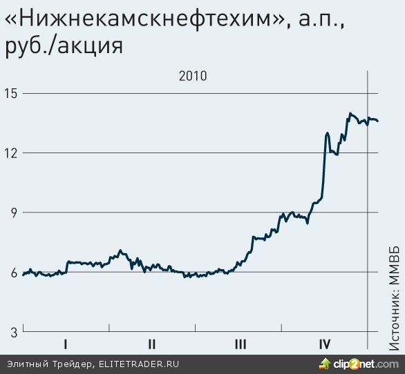 Ударники второго эшелона Ударники второго эшелона