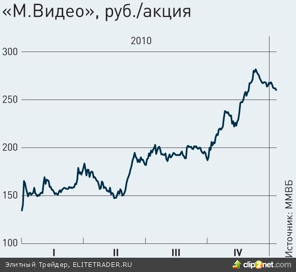 Ударники второго эшелона Ударники второго эшелона