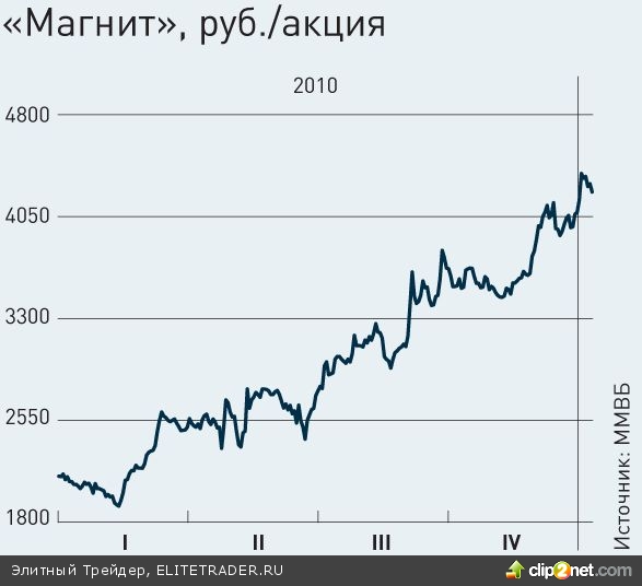 Ударники второго эшелона Ударники второго эшелона