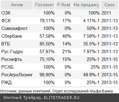 Рынок российских IPO: амбициозный 2011 год