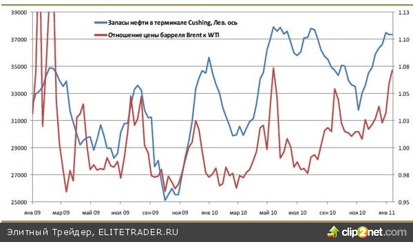 В 2011 году российский фондовый рынок продолжит путь к докризисным максимумам