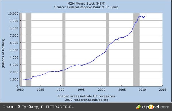 У нас уже гиперинфляция У нас уже гиперинфляция
