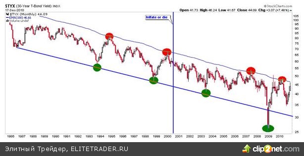 У нас уже гиперинфляция У нас уже гиперинфляция