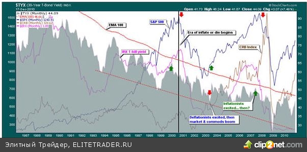 У нас уже гиперинфляция У нас уже гиперинфляция