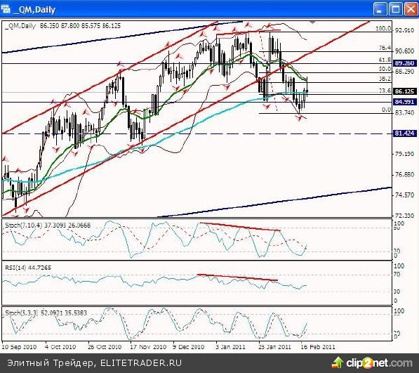 Проверка закономерностей