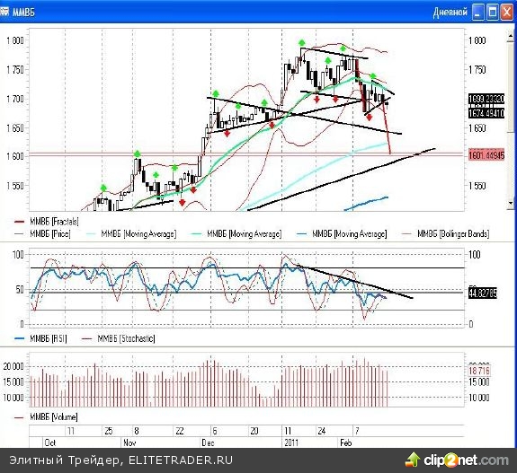 Проверка закономерностей