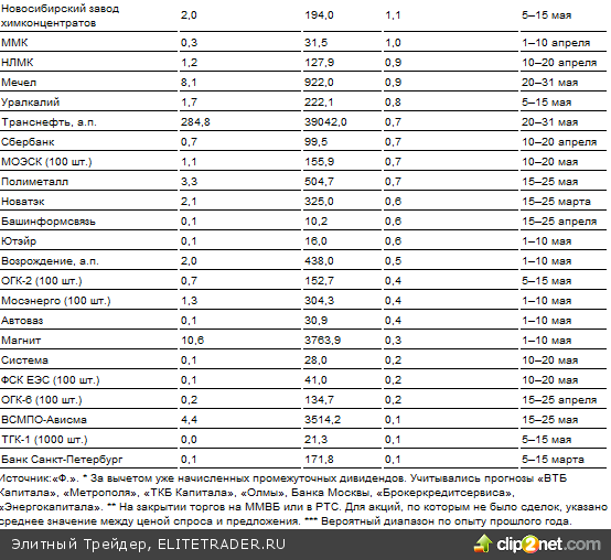 Кто заплатит исключительные дивиденды Кто заплатит исключительные дивиденды