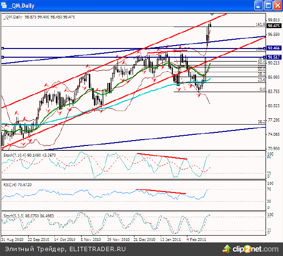 Расплата за лишний выходной