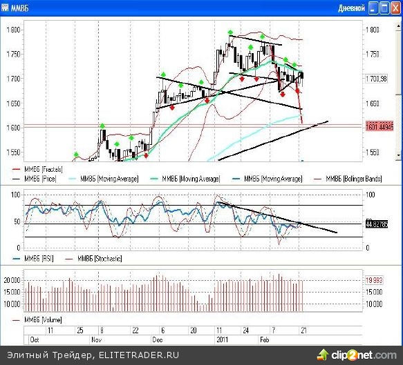 Расплата за лишний выходной