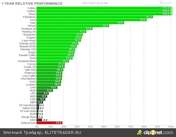 200 долларов за баррель – перемены неизбежны 200 долларов за баррель – перемены неизбежны