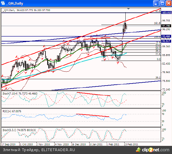 Для многих игроков вчерашние открытие торгов стало неожиданностью