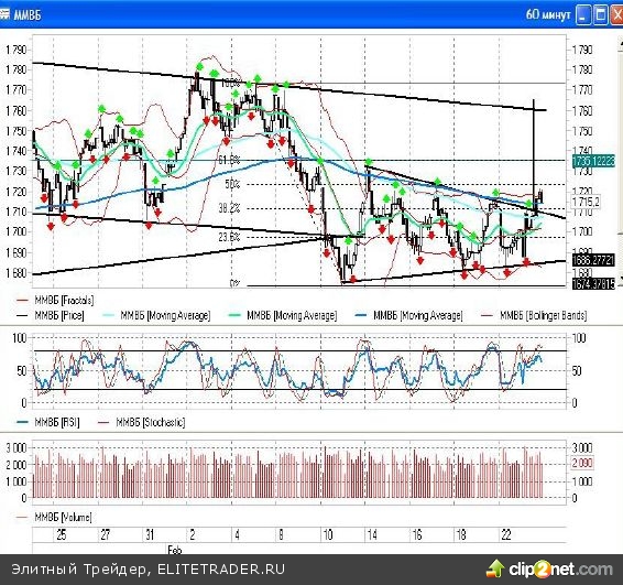 Для многих игроков вчерашние открытие торгов стало неожиданностью