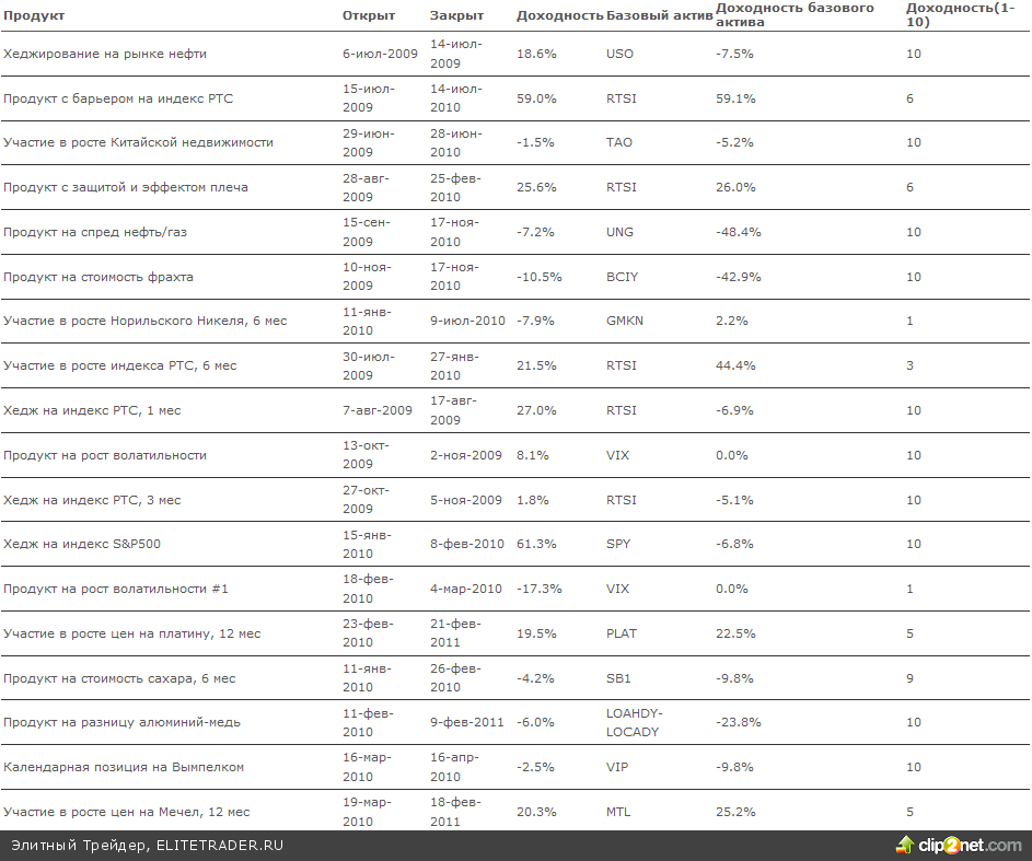Продукт с участием в падении индонезийского рынка (Jakarta Composite) Продукт с участием в падении индонезийского рынка (Jakarta Composite)