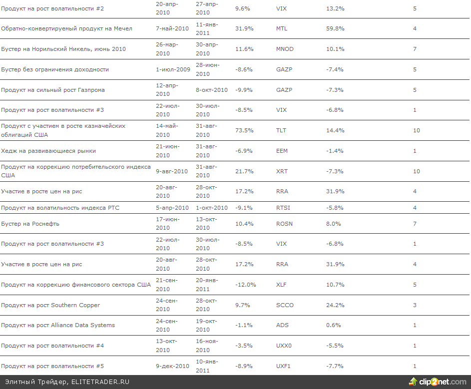 Продукт с участием в падении индонезийского рынка (Jakarta Composite) Продукт с участием в падении индонезийского рынка (Jakarta Composite)