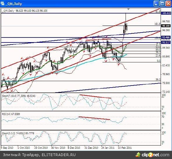 Метаморфозы рынка Метаморфозы рынка