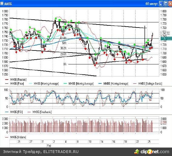 Метаморфозы рынка Метаморфозы рынка