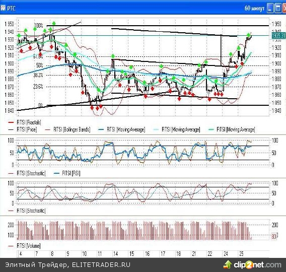 Метаморфозы рынка Метаморфозы рынка