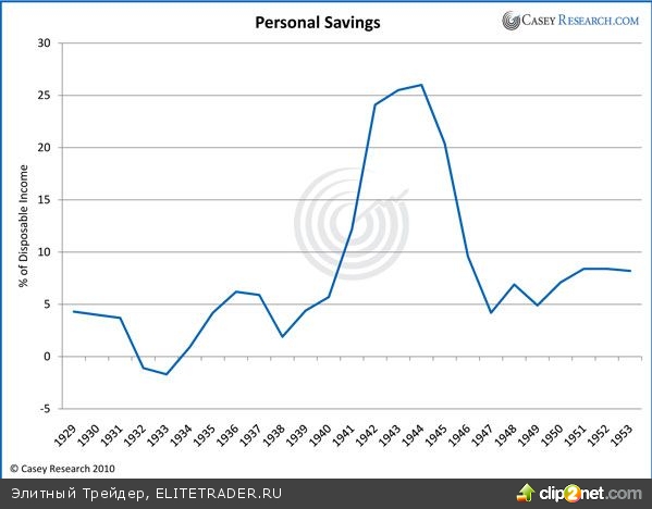 Даг Кейси сравнивает Великую Депрессию с текущей, Величайшей Депрессией Даг Кейси сравнивает Великую Депрессию с текущей, Величайшей Депрессией