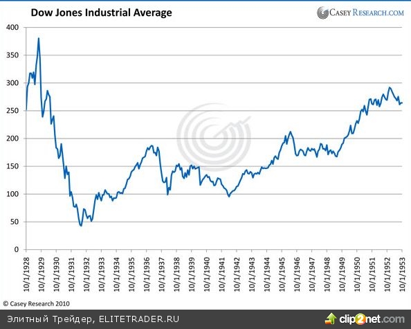 Даг Кейси сравнивает Великую Депрессию с текущей, Величайшей Депрессией Даг Кейси сравнивает Великую Депрессию с текущей, Величайшей Депрессией