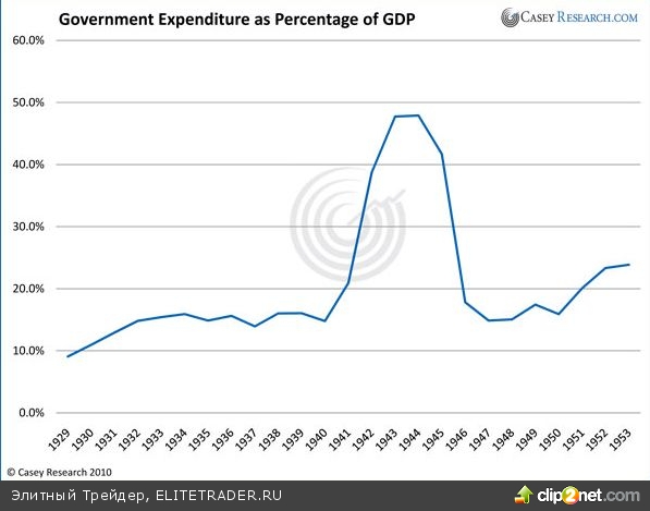 Даг Кейси сравнивает Великую Депрессию с текущей, Величайшей Депрессией Даг Кейси сравнивает Великую Депрессию с текущей, Величайшей Депрессией