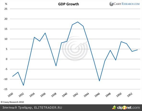Даг Кейси сравнивает Великую Депрессию с текущей, Величайшей Депрессией Даг Кейси сравнивает Великую Депрессию с текущей, Величайшей Депрессией