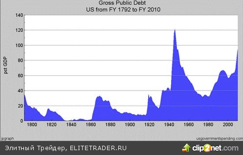 Почему демократии всегда банкротятся Почему демократии всегда банкротятся