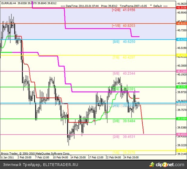 Прогнозы курсов валют Прогнозы курсов валют