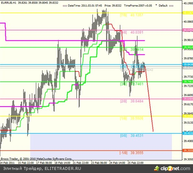 Прогнозы курсов валют Прогнозы курсов валют