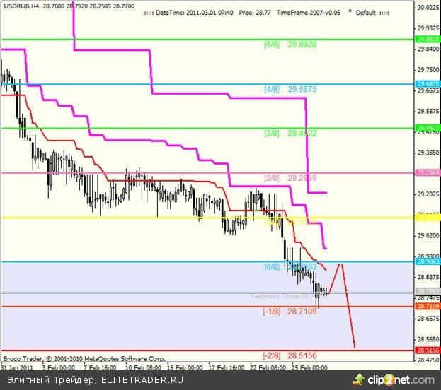 Прогнозы курсов валют Прогнозы курсов валют