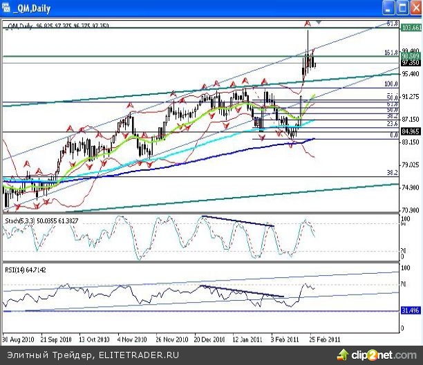 Рост только начинается