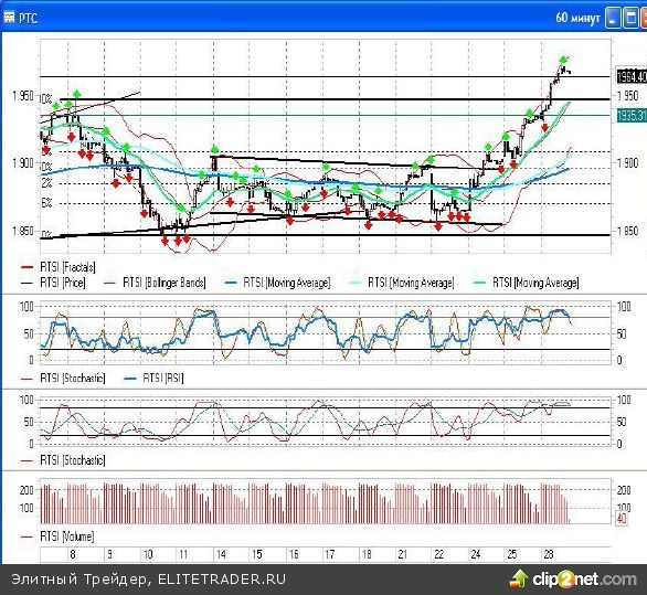 Рост только начинается