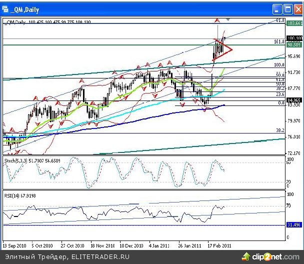 Лукавить не буду и честно признаюсь, что вчерашнее закрытие индекса ММВБ мне не понравилось