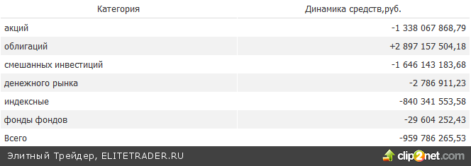 Обзор финансовых рынков за 2010 год. Прогноз на 2011 Обзор финансовых рынков за 2010 год. Прогноз на 2011