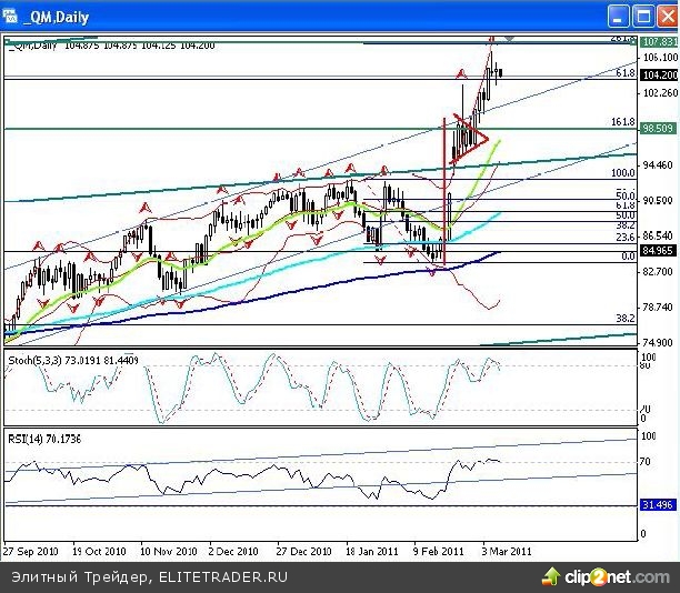 Несмотря на предпраздничный день, да к тому, же еще и субботу, российские «быки» взяли рынок в свои руки